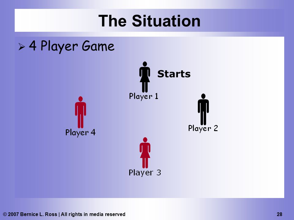 © 2007 Bernice L. Ross | All rights in media reserved 28 The Situation  4 Player Game Starts