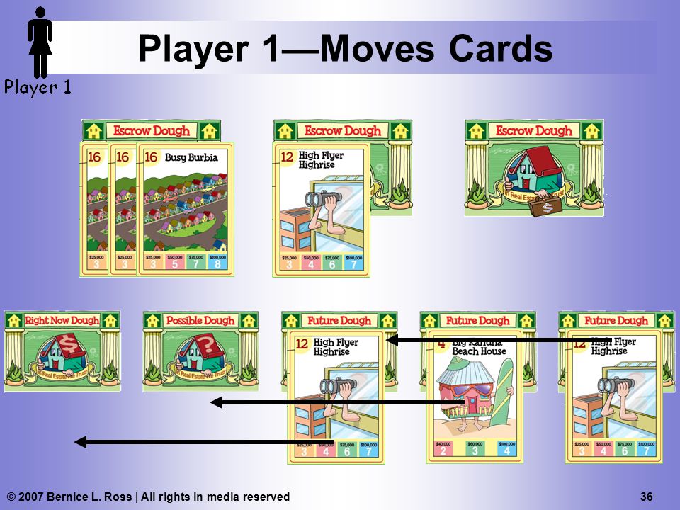 © 2007 Bernice L. Ross | All rights in media reserved 36 Player 1—Moves Cards