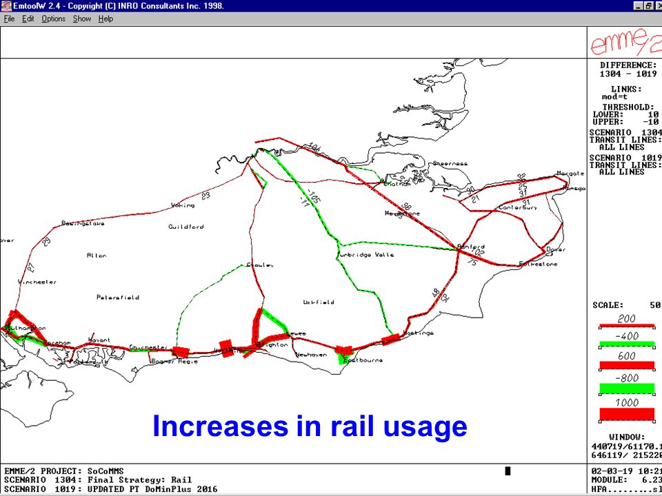 Increases in rail usage