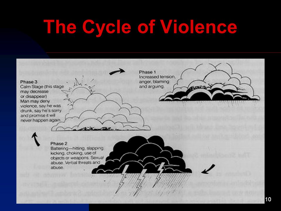 10 The Cycle of Violence