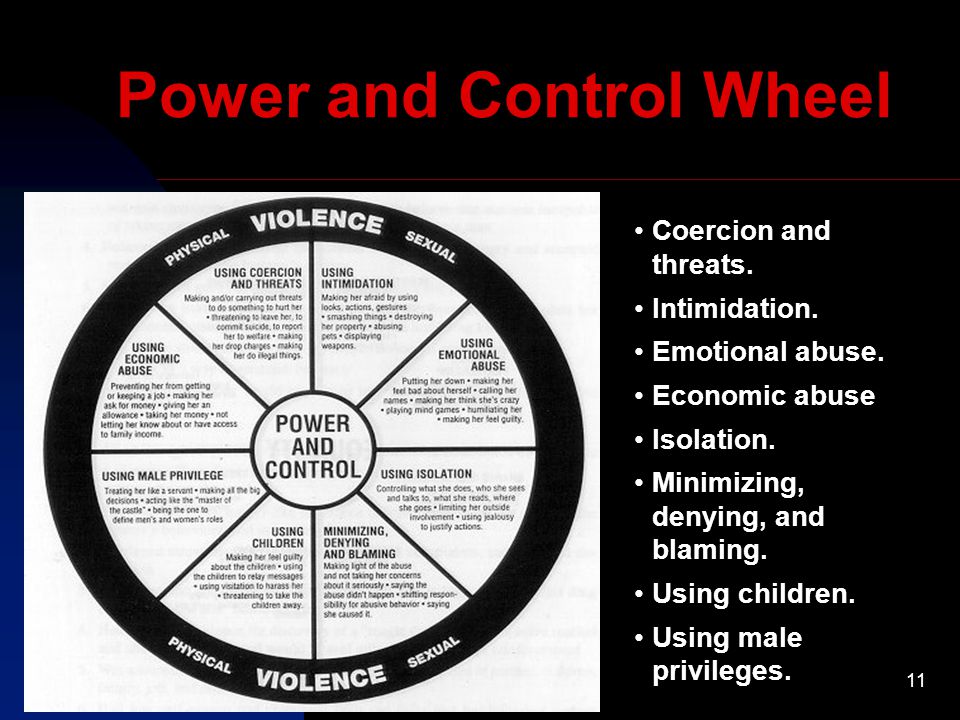 11 Power and Control Wheel Coercion and threats. Intimidation.
