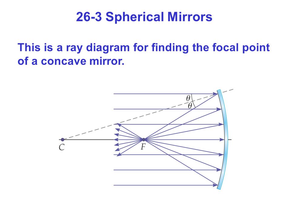 26-3 Spherical Mirrors This is a ray diagram for finding the focal point of a concave mirror.