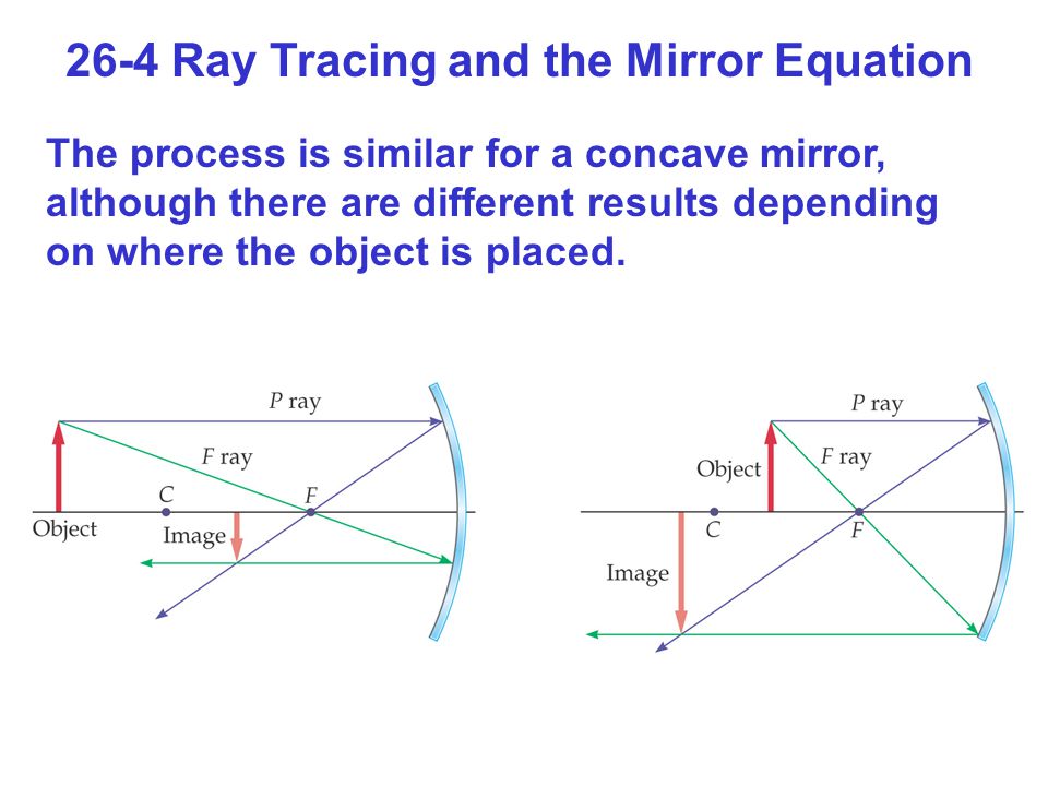 26-4 Ray Tracing and the Mirror Equation The process is similar for a concave mirror, although there are different results depending on where the object is placed.