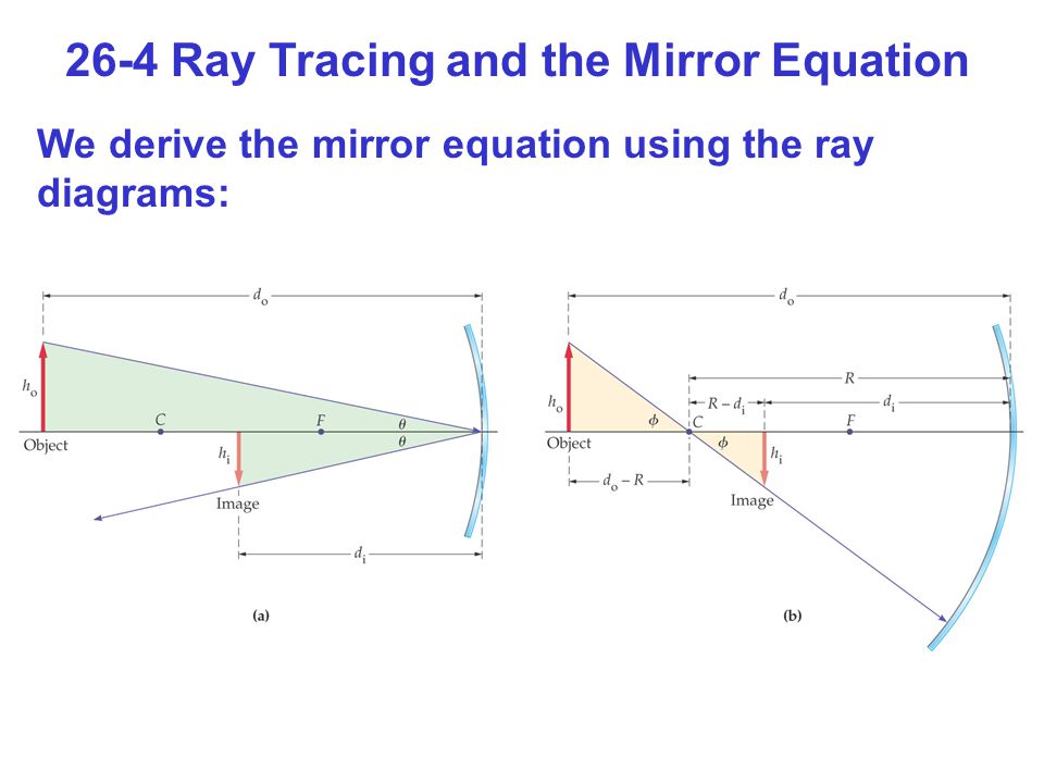 26-4 Ray Tracing and the Mirror Equation We derive the mirror equation using the ray diagrams: