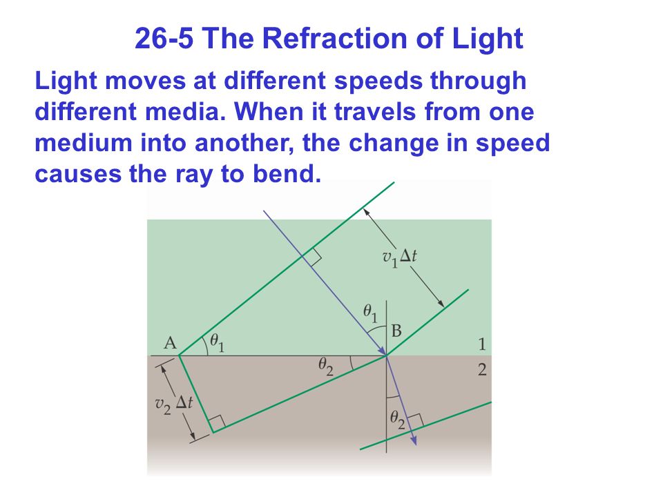26-5 The Refraction of Light Light moves at different speeds through different media.