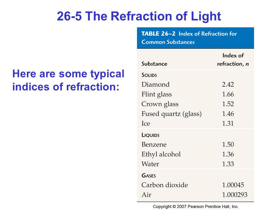 26-5 The Refraction of Light Here are some typical indices of refraction: