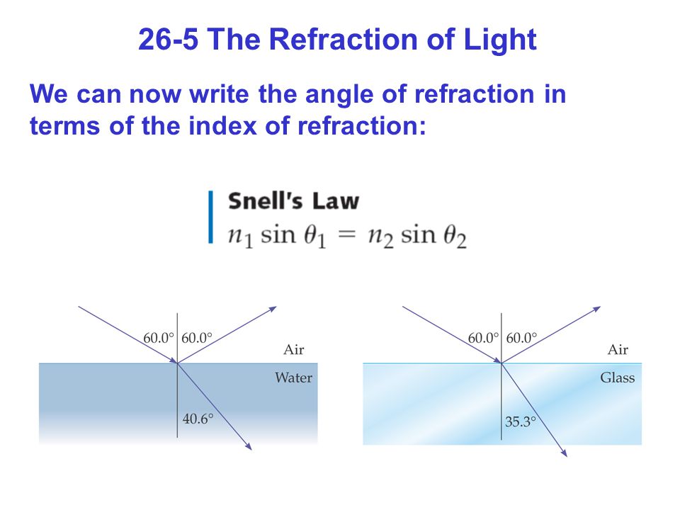 26-5 The Refraction of Light We can now write the angle of refraction in terms of the index of refraction: