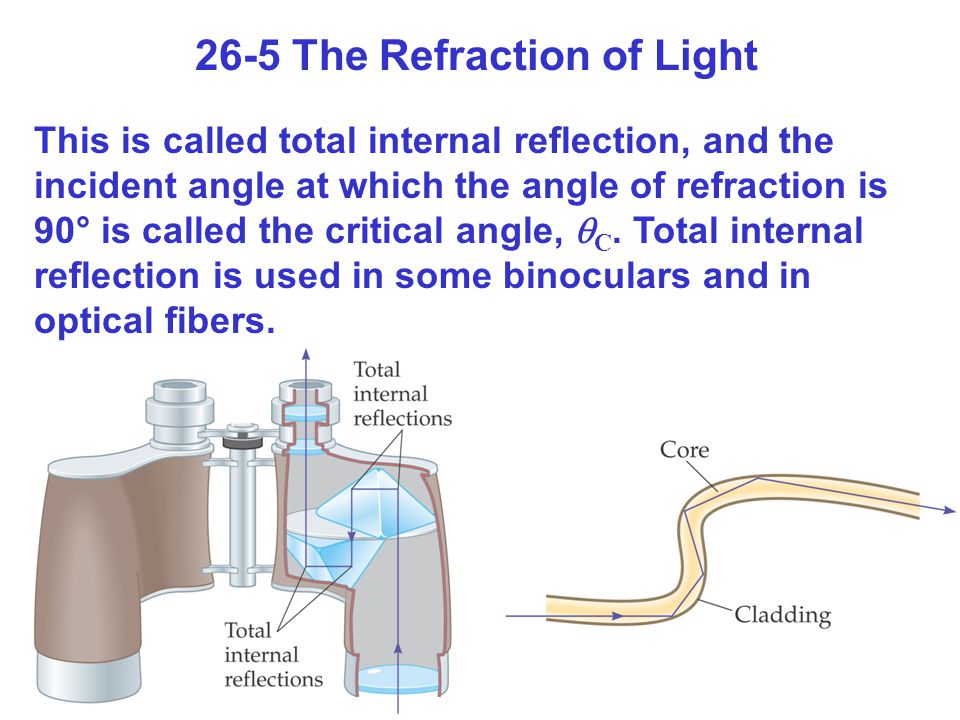 26-5 The Refraction of Light This is called total internal reflection, and the incident angle at which the angle of refraction is 90° is called the critical angle,  C.