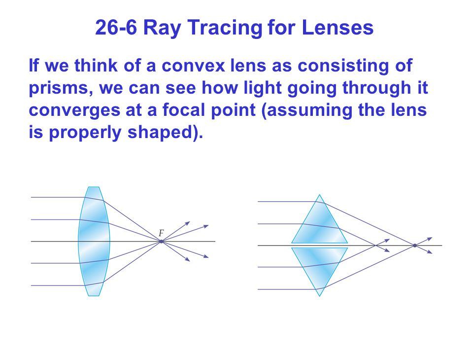 26-6 Ray Tracing for Lenses If we think of a convex lens as consisting of prisms, we can see how light going through it converges at a focal point (assuming the lens is properly shaped).