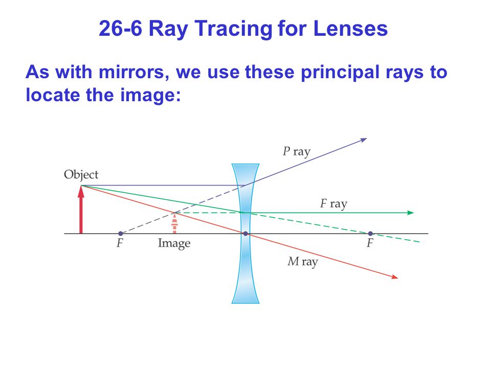 26-6 Ray Tracing for Lenses As with mirrors, we use these principal rays to locate the image: