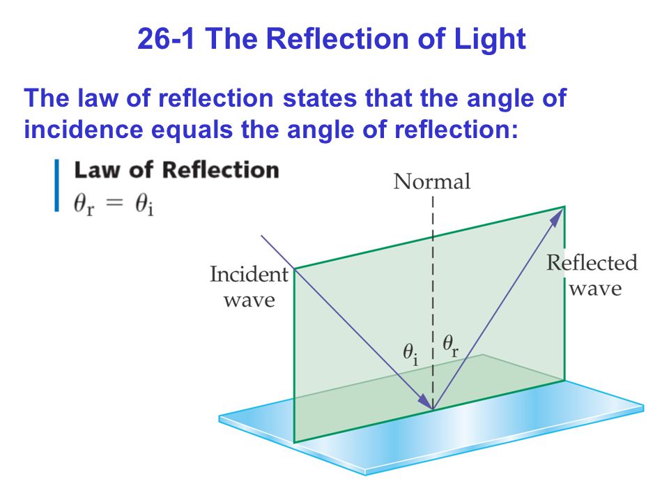 26-1 The Reflection of Light The law of reflection states that the angle of incidence equals the angle of reflection:
