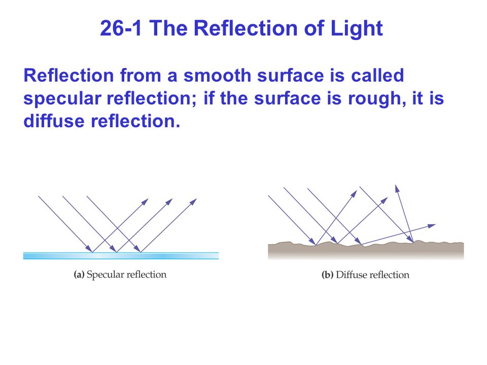 26-1 The Reflection of Light Reflection from a smooth surface is called specular reflection; if the surface is rough, it is diffuse reflection.