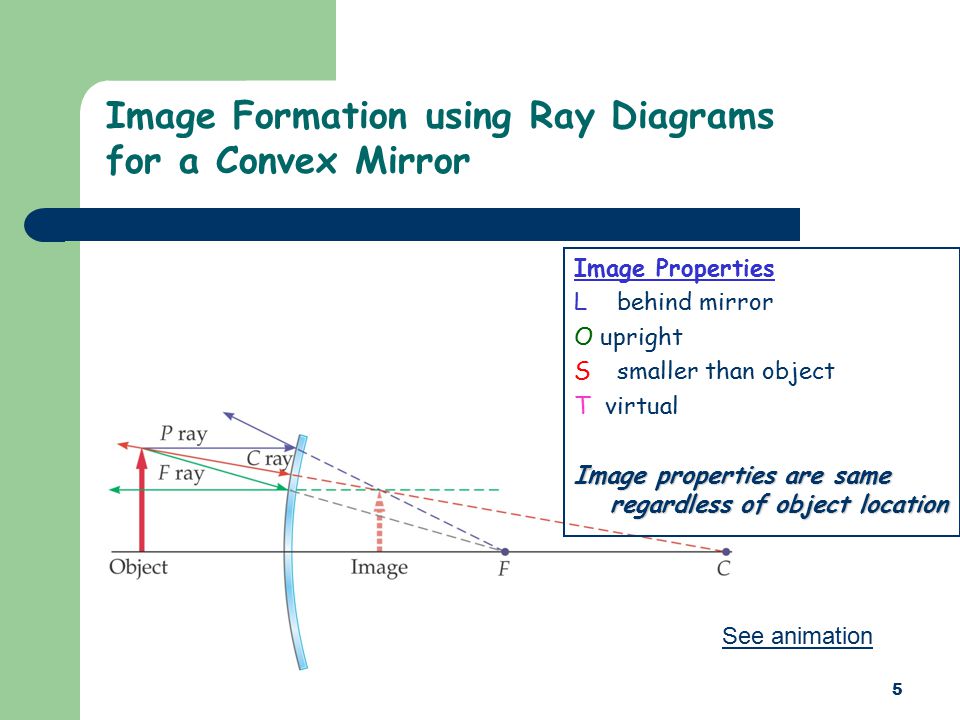 Convex Mirrors. 2 Convex Mirror F and C are behind mirror. - ppt download
