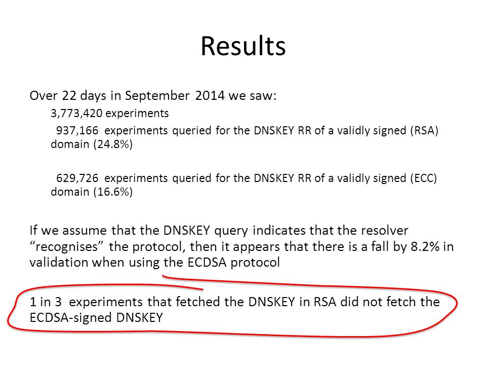 Results Over 22 days in September 2014 we saw: 3,773,420 experiments 937,166 experiments queried for the DNSKEY RR of a validly signed (RSA) domain (24.8%) 629,726 experiments queried for the DNSKEY RR of a validly signed (ECC) domain (16.6%) If we assume that the DNSKEY query indicates that the resolver recognises the protocol, then it appears that there is a fall by 8.2% in validation when using the ECDSA protocol 1 in 3 experiments that fetched the DNSKEY in RSA did not fetch the ECDSA-signed DNSKEY