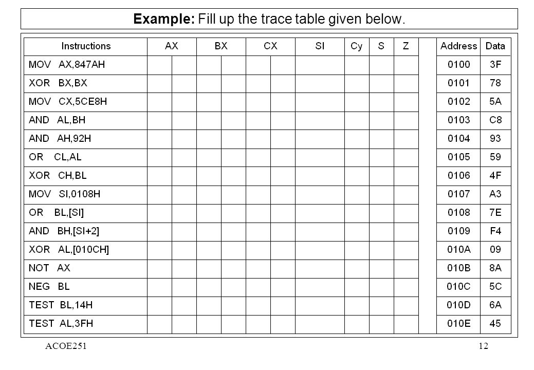 Solved Fill in the tracing table below with the proper