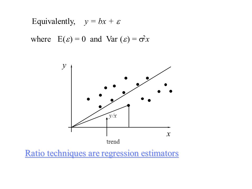 Ratio techniques are regression estimators y x trend y/x Equivalently, y = bx +  where E(  ) = 0 and Var (  ) =  2 x