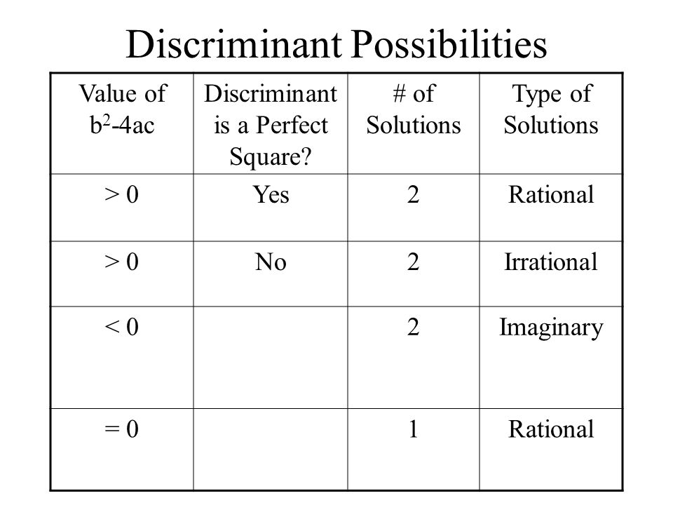 Discriminant The discriminant is just a part of the quadratic formula listed below: b 2 – 4ac The value of the discriminant determines the number and type of solutions.