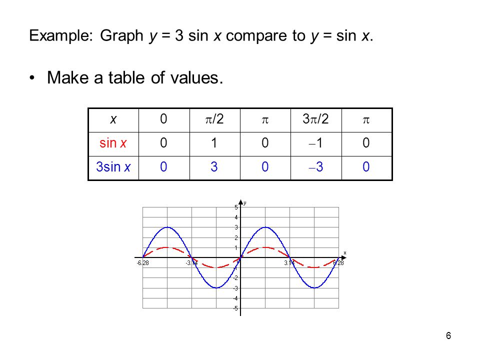 1 Chapter 4 Graphing and Inverse Functions. 2 The line from the center  sweeps out a central angle  in an amount time t, then the angular  velocity, (omega) - ppt download