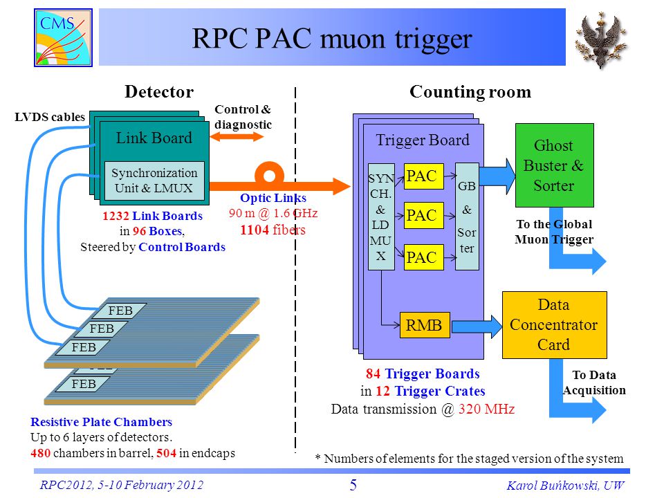 Rpc url. Спецификация сервера RPC. RPC протокол. Стандарт RPC. Базовые операции RPC.
