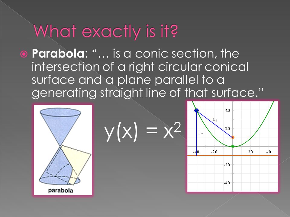  Parabola : … is a conic section, the intersection of a right circular conical surface and a plane parallel to a generating straight line of that surface. y(x) = x 2