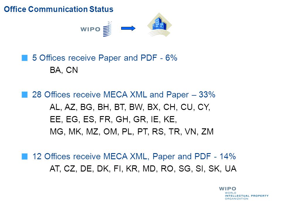 Office Communication Status 5 Offices receive Paper and PDF - 6% BA, CN 28 Offices receive MECA XML and Paper – 33% AL, AZ, BG, BH, BT, BW, BX, CH, CU, CY, EE, EG, ES, FR, GH, GR, IE, KE, MG, MK, MZ, OM, PL, PT, RS, TR, VN, ZM 12 Offices receive MECA XML, Paper and PDF - 14% AT, CZ, DE, DK, FI, KR, MD, RO, SG, SI, SK, UA