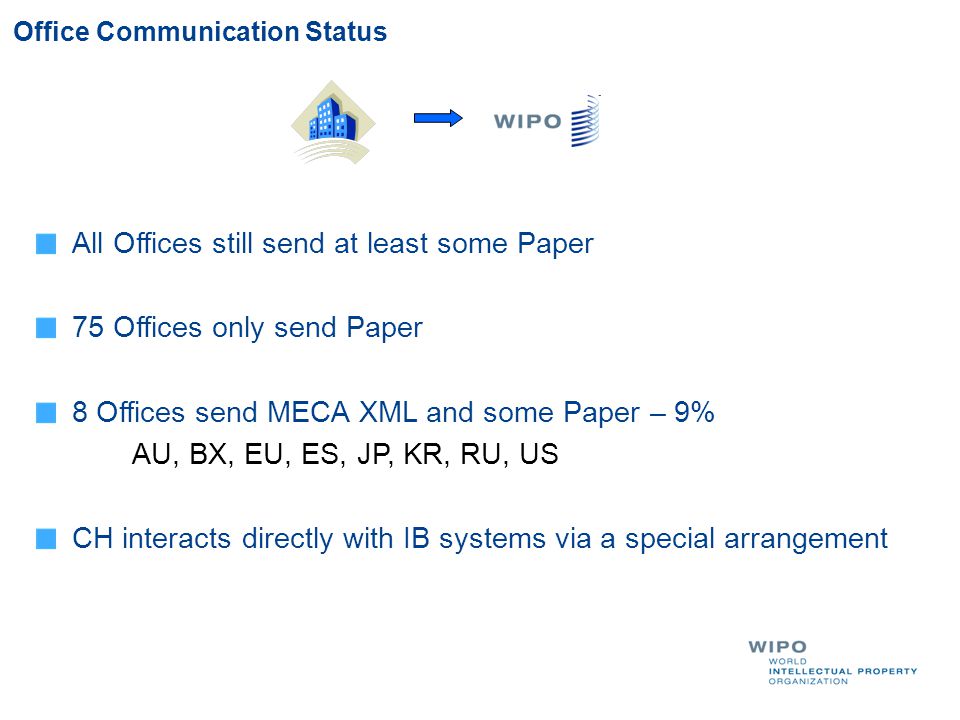 Office Communication Status All Offices still send at least some Paper 75 Offices only send Paper 8 Offices send MECA XML and some Paper – 9% AU, BX, EU, ES, JP, KR, RU, US CH interacts directly with IB systems via a special arrangement