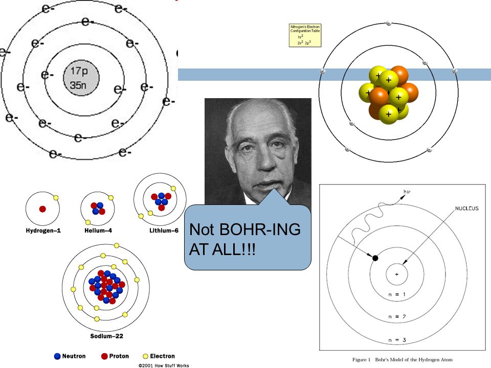 Niels Bohr (1913)  Bohr looked at how excited electrons gave off light and figured out it happened in a SPECIFIC PATTERN.