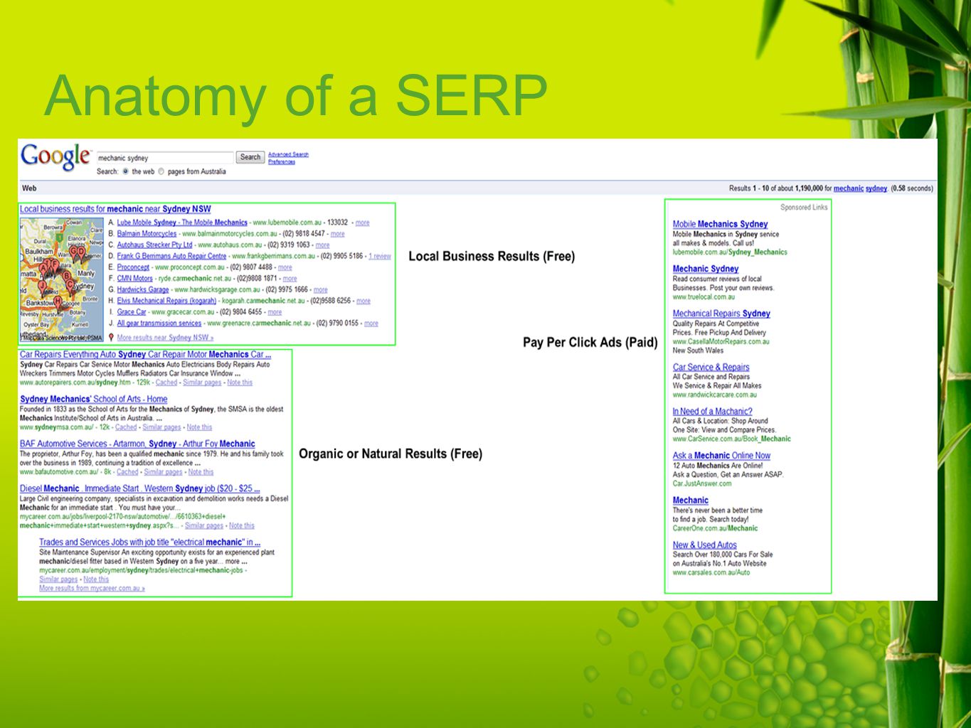Anatomy of a SERP