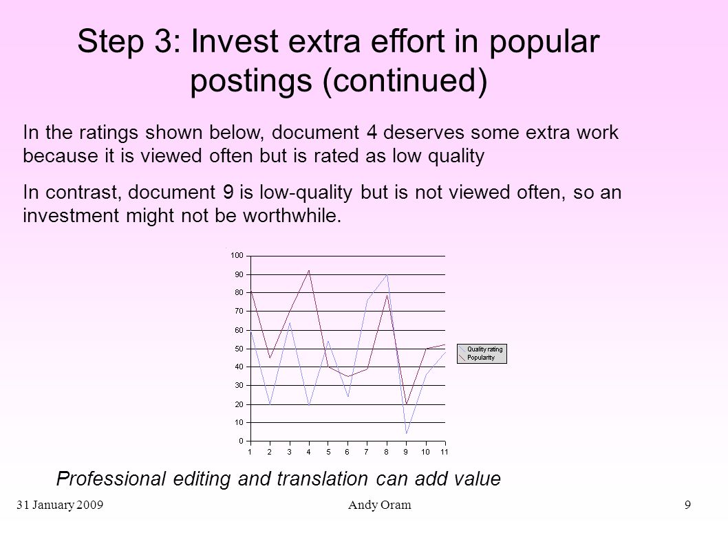 31 January 2009 Andy Oram9 Step 3: Invest extra effort in popular postings (continued) In the ratings shown below, document 4 deserves some extra work because it is viewed often but is rated as low quality In contrast, document 9 is low-quality but is not viewed often, so an investment might not be worthwhile.