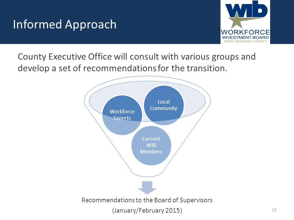 Informed Approach Recommendations to the Board of Supervisors (January/February 2015) Current WIB Members Workforce Experts Local Community County Executive Office will consult with various groups and develop a set of recommendations for the transition.