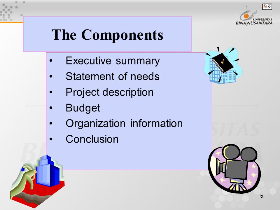 5 The Components Executive summary Statement of needs Project description Budget Organization information Conclusion