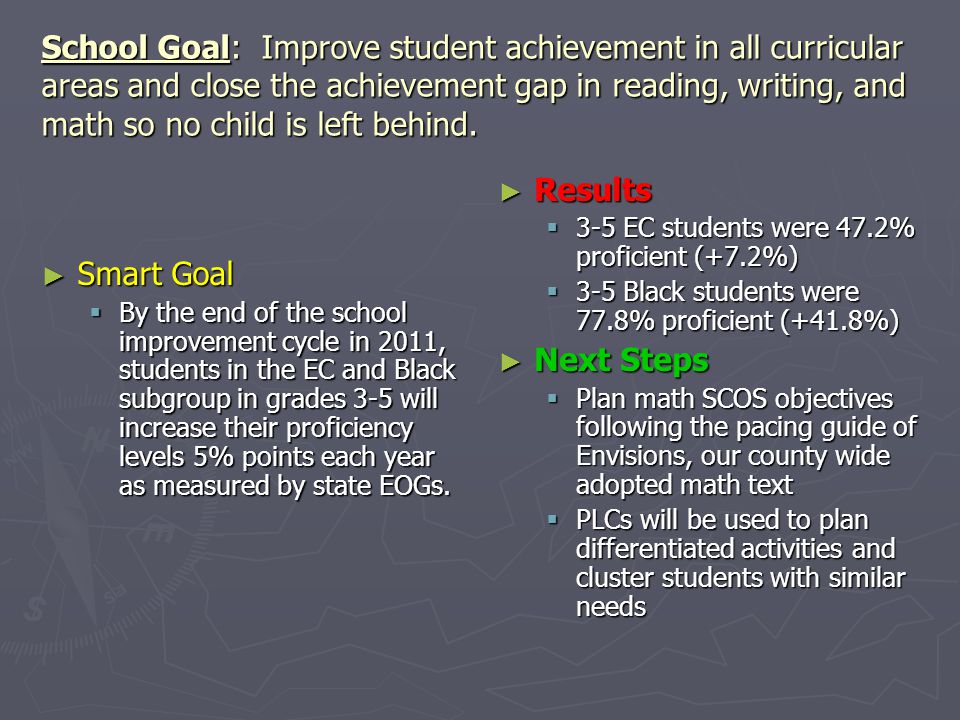 School Goal: Improve student achievement in all curricular areas and close the achievement gap in reading, writing, and math so no child is left behind.