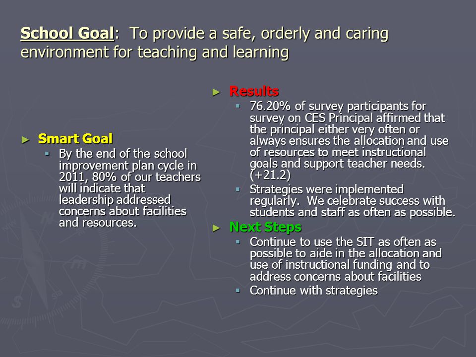 School Goal: To provide a safe, orderly and caring environment for teaching and learning ► Smart Goal  By the end of the school improvement plan cycle in 2011, 80% of our teachers will indicate that leadership addressed concerns about facilities and resources.