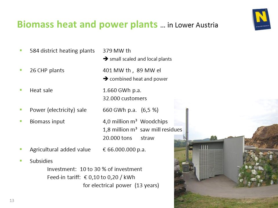 Biomass heat and power plants … in Lower Austria  584 district heating plants379 MW th  small scaled and local plants  26 CHP plants 401 MW th, 89 MW el  combined heat and power  Heat sale1.660 GWh p.a.