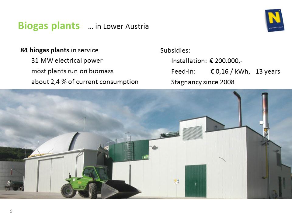 Biogas plants … in Lower Austria 84 biogas plants in service 31 MW electrical power most plants run on biomass about 2,4 % of current consumption Subsidies: Installation: € ,- Feed-in: € 0,16 / kWh, 13 years Stagnancy since