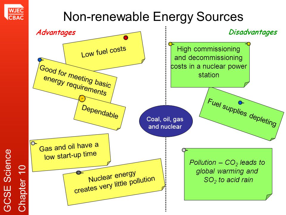 Non-renewable Energy Sources Coal, oil, gas and nuclear Advantages Disadvantages Low fuel costs Good for meeting basic energy requirements Fuel supplies depleting Nuclear energy creates very little pollution High commissioning and decommissioning costs in a nuclear power station Gas and oil have a low start-up time Pollution – CO 2 leads to global warming and SO 2 to acid rain Dependable GCSE ScienceChapter 10