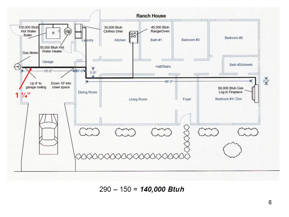 1 Natural Gas Pipe Sizing 2 Size All Piping Using This Column