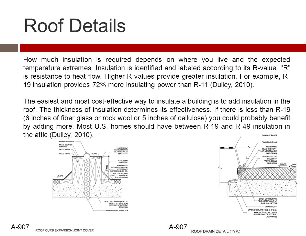 Roof Details A-907 How much insulation is required depends on where you live and the expected temperature extremes.