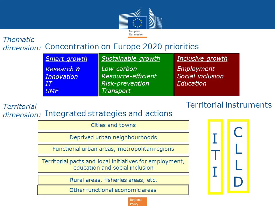 Regional Policy Concentration on Europe 2020 priorities Thematic dimension: Territorial dimension: Deprived urban neighbourhoods Cities and towns Functional urban areas, metropolitan regions Integrated strategies and actions Rural areas, fisheries areas, etc.