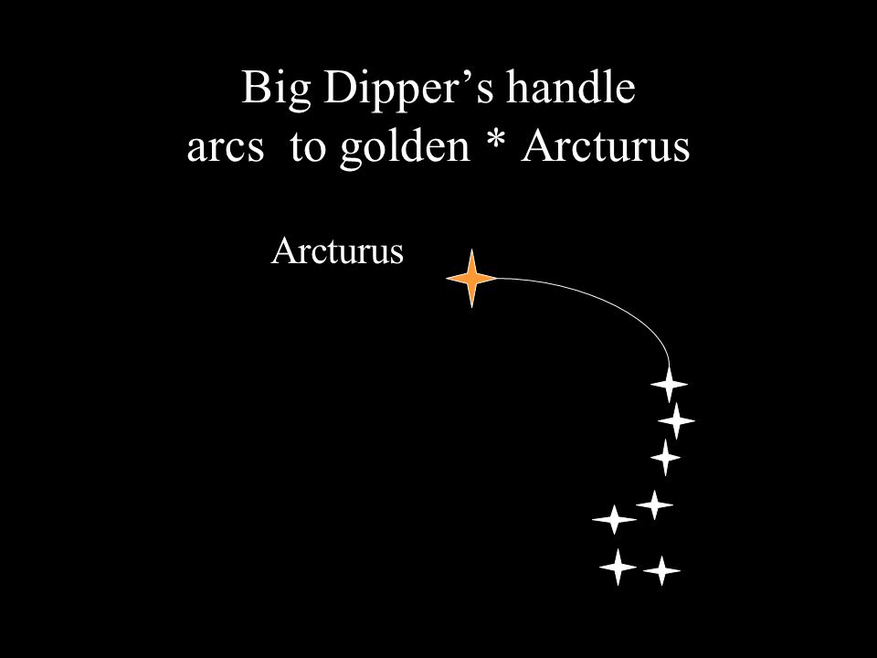 Big Dipper’s handle arcs to golden * Arcturus Arcturus