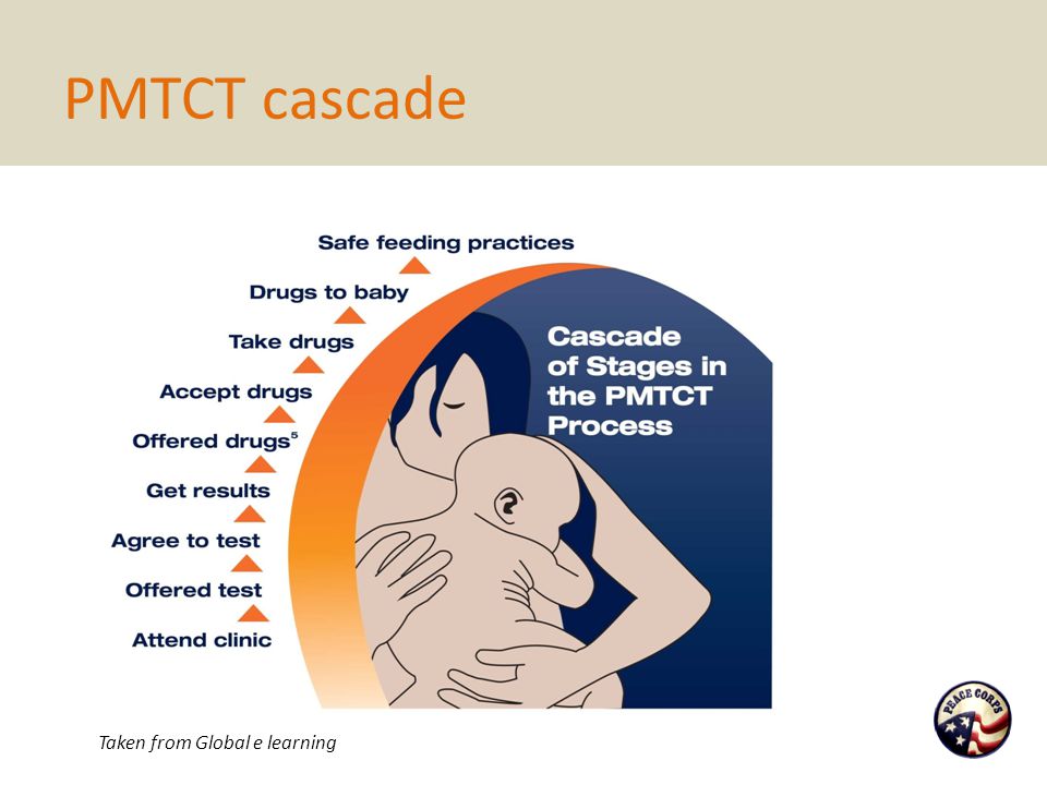 PMTCT cascade Taken from Global e learning