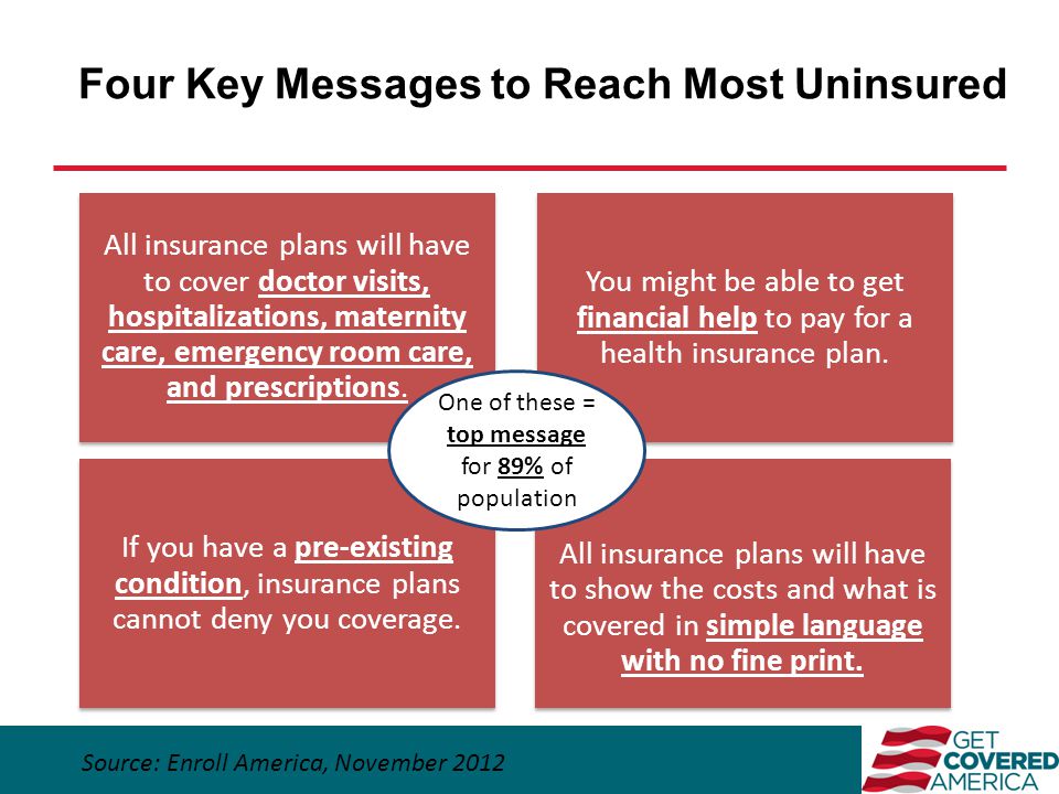 All insurance plans will have to cover doctor visits, hospitalizations, maternity care, emergency room care, and prescriptions.