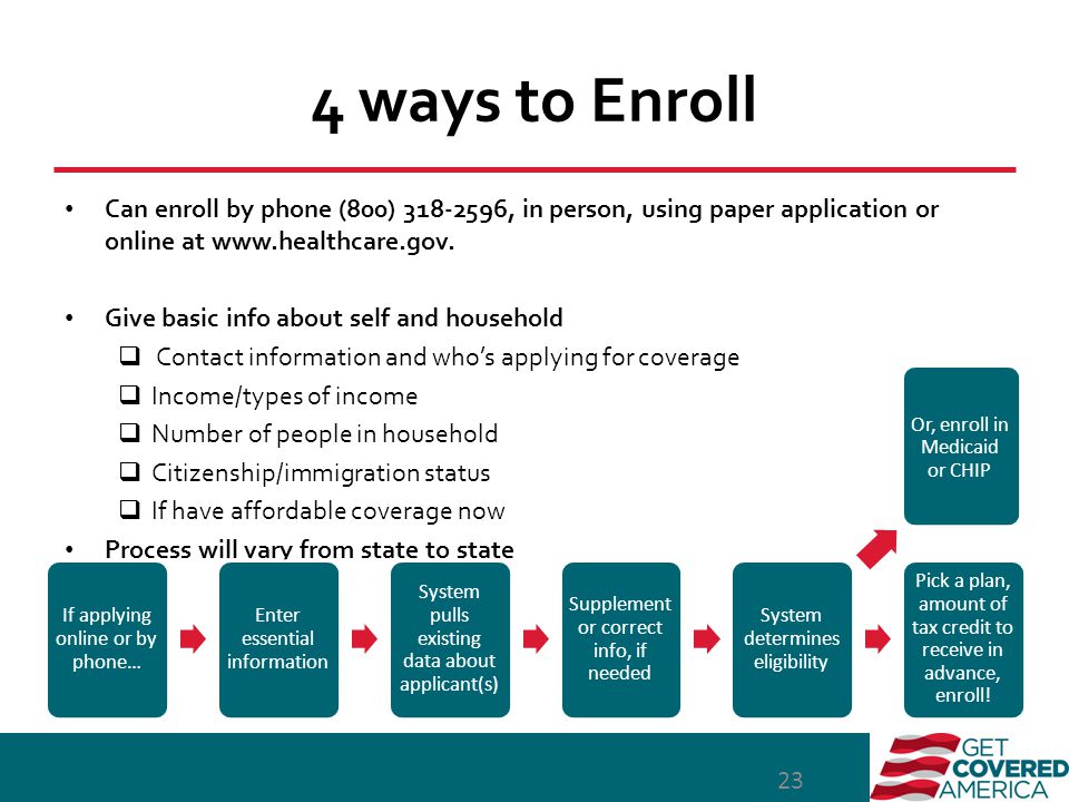 4 ways to Enroll Can enroll by phone (800) , in person, using paper application or online at