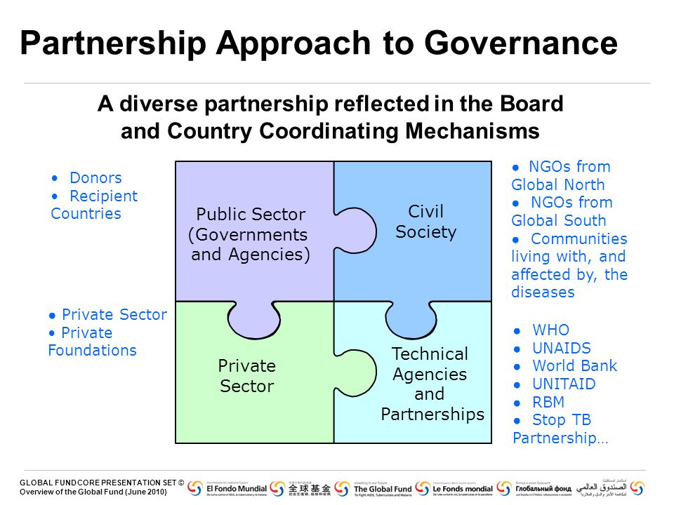 GLOBAL FUND CORE PRESENTATION SET © Overview of the Global Fund (June 2010) Partnership Approach to Governance Donors Recipient Countries ● Private Sector Private Foundations ● NGOs from Global North ● NGOs from Global South ● Communities living with, and affected by, the diseases ● WHO ● UNAIDS ● World Bank ● UNITAID ● RBM ● Stop TB Partnership… Civil Society Technical Agencies and Partnerships Private Sector Public Sector (Governments and Agencies) A diverse partnership reflected in the Board and Country Coordinating Mechanisms