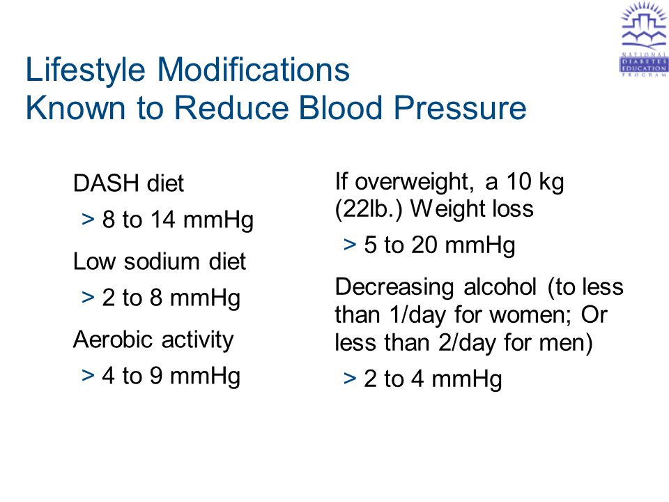 Lifestyle Modifications Known to Reduce Blood Pressure DASH diet >8 to 14 mmHg Low sodium diet >2 to 8 mmHg Aerobic activity >4 to 9 mmHg If overweight, a 10 kg (22lb.) Weight loss >5 to 20 mmHg Decreasing alcohol (to less than 1/day for women; Or less than 2/day for men) >2 to 4 mmHg