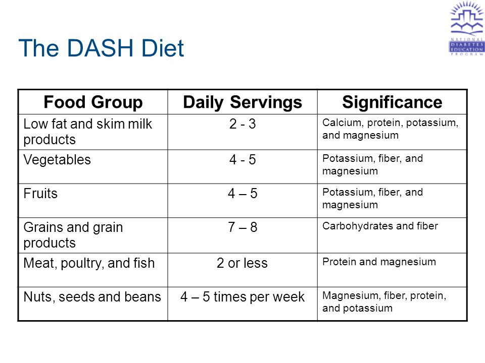 The DASH Diet Food GroupDaily ServingsSignificance Low fat and skim milk products Calcium, protein, potassium, and magnesium Vegetables4 - 5 Potassium, fiber, and magnesium Fruits4 – 5 Potassium, fiber, and magnesium Grains and grain products 7 – 8 Carbohydrates and fiber Meat, poultry, and fish2 or less Protein and magnesium Nuts, seeds and beans4 – 5 times per week Magnesium, fiber, protein, and potassium