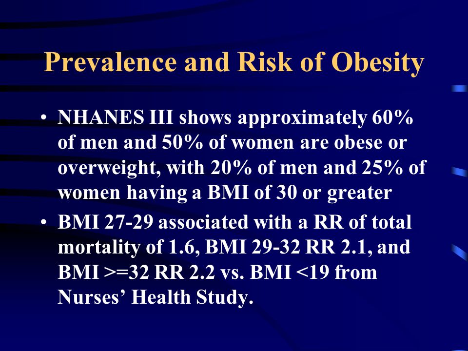 Prevalence and Risk of Obesity NHANES III shows approximately 60% of men and 50% of women are obese or overweight, with 20% of men and 25% of women having a BMI of 30 or greater BMI associated with a RR of total mortality of 1.6, BMI RR 2.1, and BMI >=32 RR 2.2 vs.