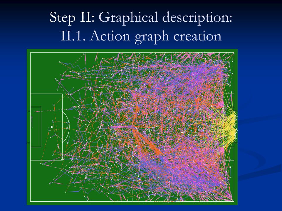 Step II: Graphical description: II.1. Action graph creation