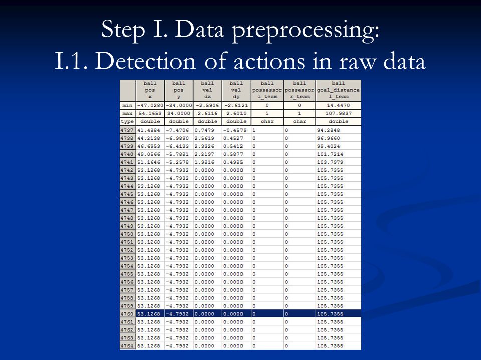 Step I. Data preprocessing: I.1. Detection of actions in raw data