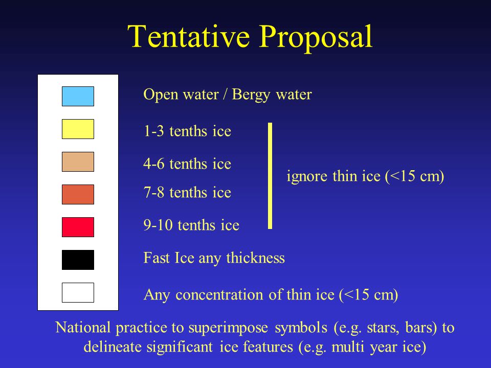 Tentative Proposal Open water / Bergy water 1-3 tenths ice 4-6 tenths ice 7-8 tenths ice 9-10 tenths ice Fast Ice any thickness ignore thin ice (<15 cm) National practice to superimpose symbols (e.g.